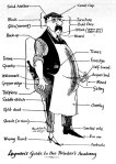 Ronald Searle's cartoon glossary to printers' jargon